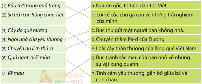 Ôn tập cuối học kì 2 Tiếng Việt lớp 4 - Tiết 1+2