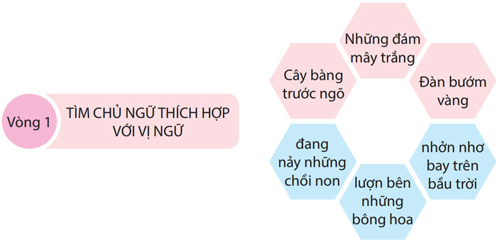 Ôn tập cuối học kì 2 Tiếng Việt lớp 4 - Tiết 1+2