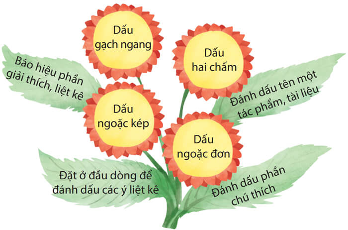 Ôn tập cuối học kì 2 Tiếng Việt lớp 4 - Tiết 3+4