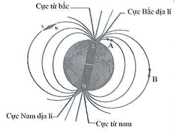 Trái Đất là một thanh nam châm khổng lồ (ảnh 2)