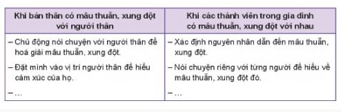 Trải nghiệm, hướng nghiệp 11 Kết nối tri thức chủ đề 4