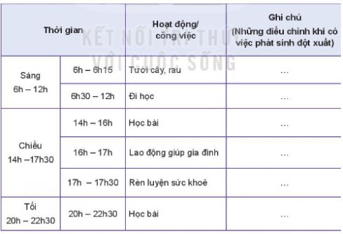 Trải nghiệm, hướng nghiệp 11 Kết nối tri thức chủ đề 4