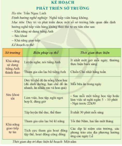 Hoạt động trải nghiệm 11 Cánh diều chủ đề 9