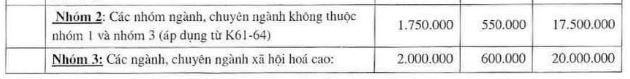 Học phí Đại học Kinh tế Quốc dân 2023 - 2024