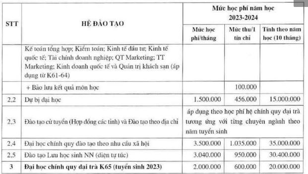 Học phí Đại học Kinh tế Quốc dân 2023 - 2024