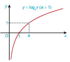 Toán 11 Kết nối tri thức bài 20