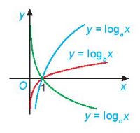 Toán 11 Kết nối tri thức bài tập cuối chương 6