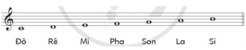 Lí thuyết âm nhạc: Khuông nhạc, dòng kẻ phụ, khóa Son, vị trí bảy nốt nhạc trên khuông nhạc SGK Âm nhạc 4 CD
