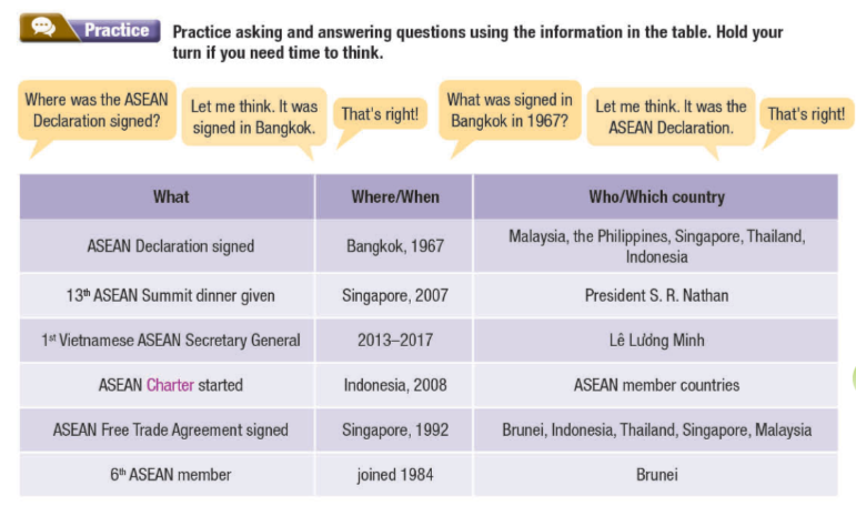 Tiếng Anh 11 Smart World Unit 5 Lesson 1