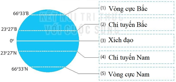 Bài 1: Hệ thống kinh, vĩ tuyến. Tọa độ địa lí