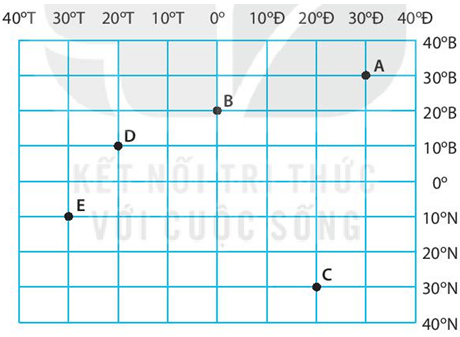 Bài 1: Hệ thống kinh, vĩ tuyến. Tọa độ địa lí
