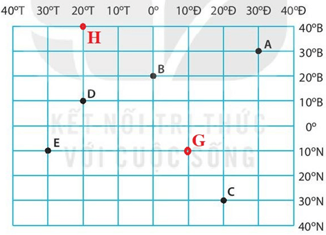 Bài 1: Hệ thống kinh, vĩ tuyến. Tọa độ địa lí