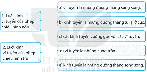 Bài 2: Bản đồ. Một số lưới kinh, vĩ tuyến. Phương hướng trên bản đồ