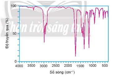 Hóa 11 Chân trời sáng tạo bài 18