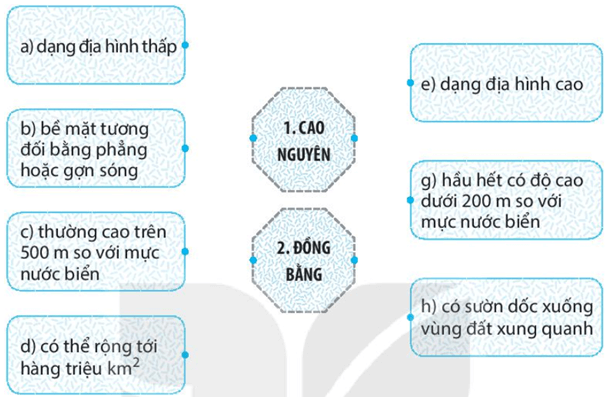 Bài 13: Các dạng địa hình chính trên Trái Đất. Khoáng sản