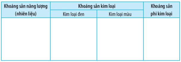 Bài 13: Các dạng địa hình chính trên Trái Đất. Khoáng sản