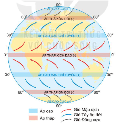 Bài 15: Lớp vỏ khí của Trái Đất. Khí áp và gió