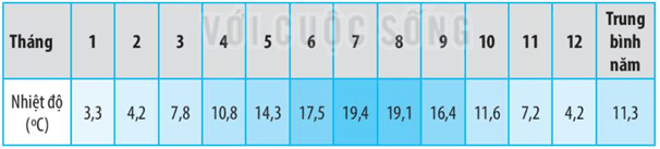 Bài 16: Nhiệt độ không khí. Mây và mưa