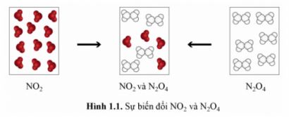 Giáo án Hóa 11 Cánh diều