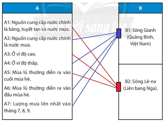 Bài 17. Sông và hồ