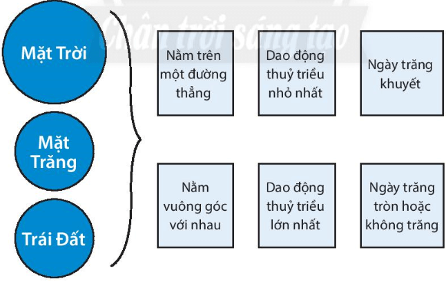 Bài 18. Biển và đại dương