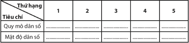 Bài 22. Dân số và phân bố dân cư