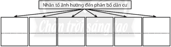 Bài 22. Dân số và phân bố dân cư