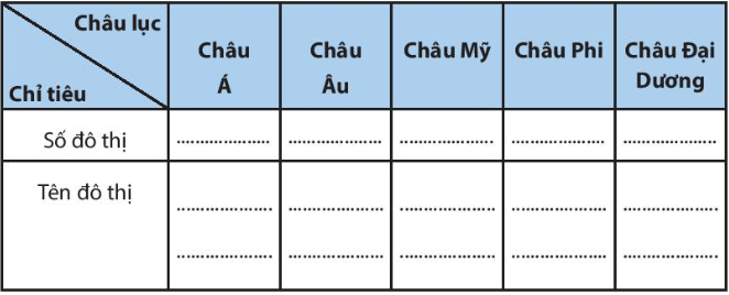 Bài 22. Dân số và phân bố dân cư