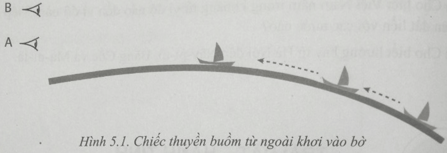 Bài 5: Trái Đất trong hệ Mặt Trời. Hình dạng và kích thước của Trái Đất