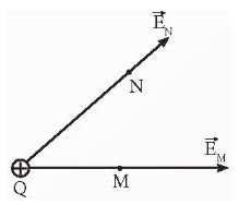 Vật lí 11 Kết nối tri thức bài 17