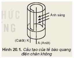 Vật lí 11 Kết nối tri thức bài 20