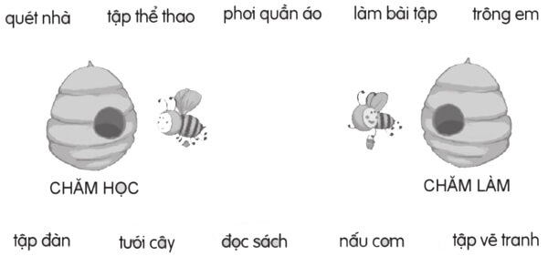 Bài đọc 1: Văn hay chữ tốt