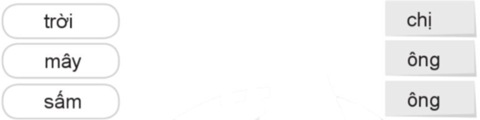 Luyện từ và câu: Nhân hóa