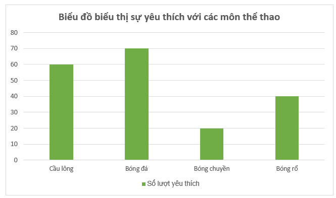 Tìm dữ liệu không chính xác