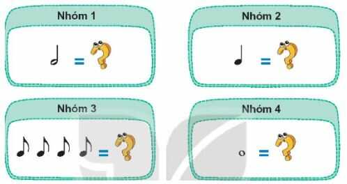 Vận dụng, sáng tạo trang 28 SGK Âm nhạc KNTT