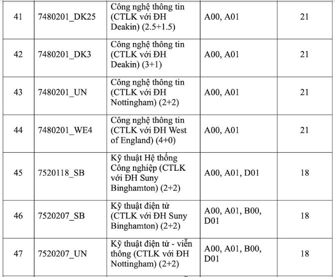 Điểm chuẩn Đại học Quốc tế - ĐHQG TP HCM năm 2023