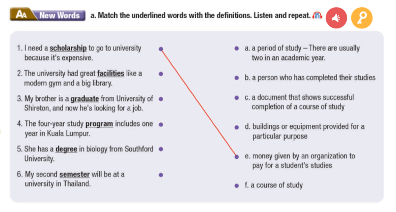 Tiếng Anh 11 Smart World Unit 5 Lesson 2