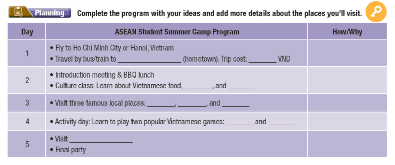 Tiếng Anh 11 i-Learn Smart World Workbook Unit 5 Lesson 3