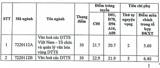 Điểm chuẩn Đại học Văn hóa Hà Nội năm 2023