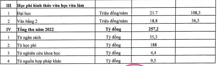 Học phí Đại học Kiến trúc năm học 2023 - 2024