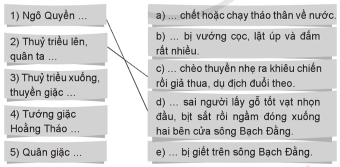 Bài đọc 1: Ngô Quyền đại phá quân Nam Hán