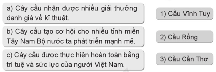Bài đọc 4: Có thể bạn đã biết 