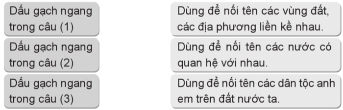 Luyện từ và câu: Dấu gạch ngang
