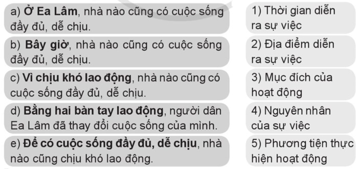 Luyện từ và câu: Trạng ngữ