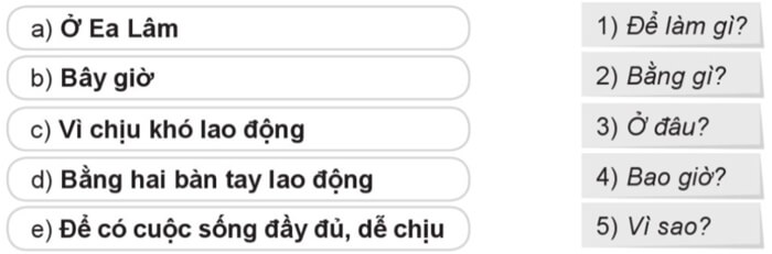 Luyện từ và câu: Trạng ngữ