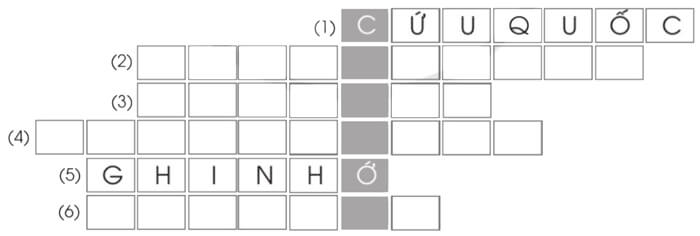 Bài 16: Tuổi nhỏ chí lớn: Chia sẻ