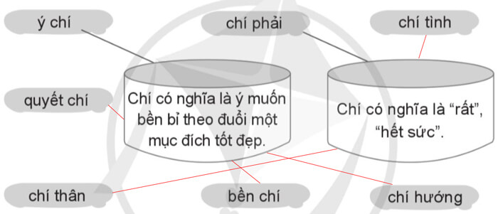 Luyện từ và câu: Mở rộng vốn từ Ý chí