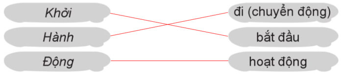 Tự đánh giá: Đoàn tàu mang tên Đội