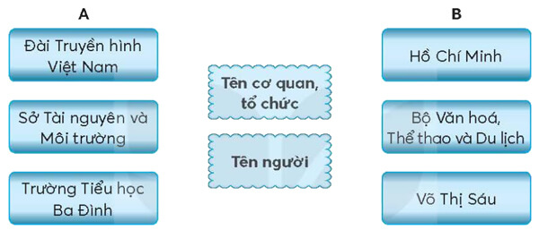 Bài 7: Những bức chân dung