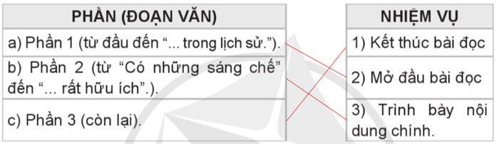 Bài đọc 2: Sáng tạo vì cuộc sống